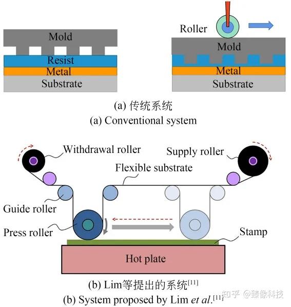大面积纳米压印技术及其器件应用 - 知乎