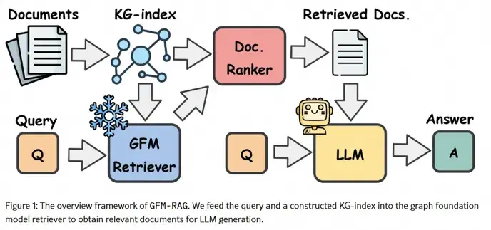 Data Foundation Rag RAG 2.0 深入解读 - 知乎