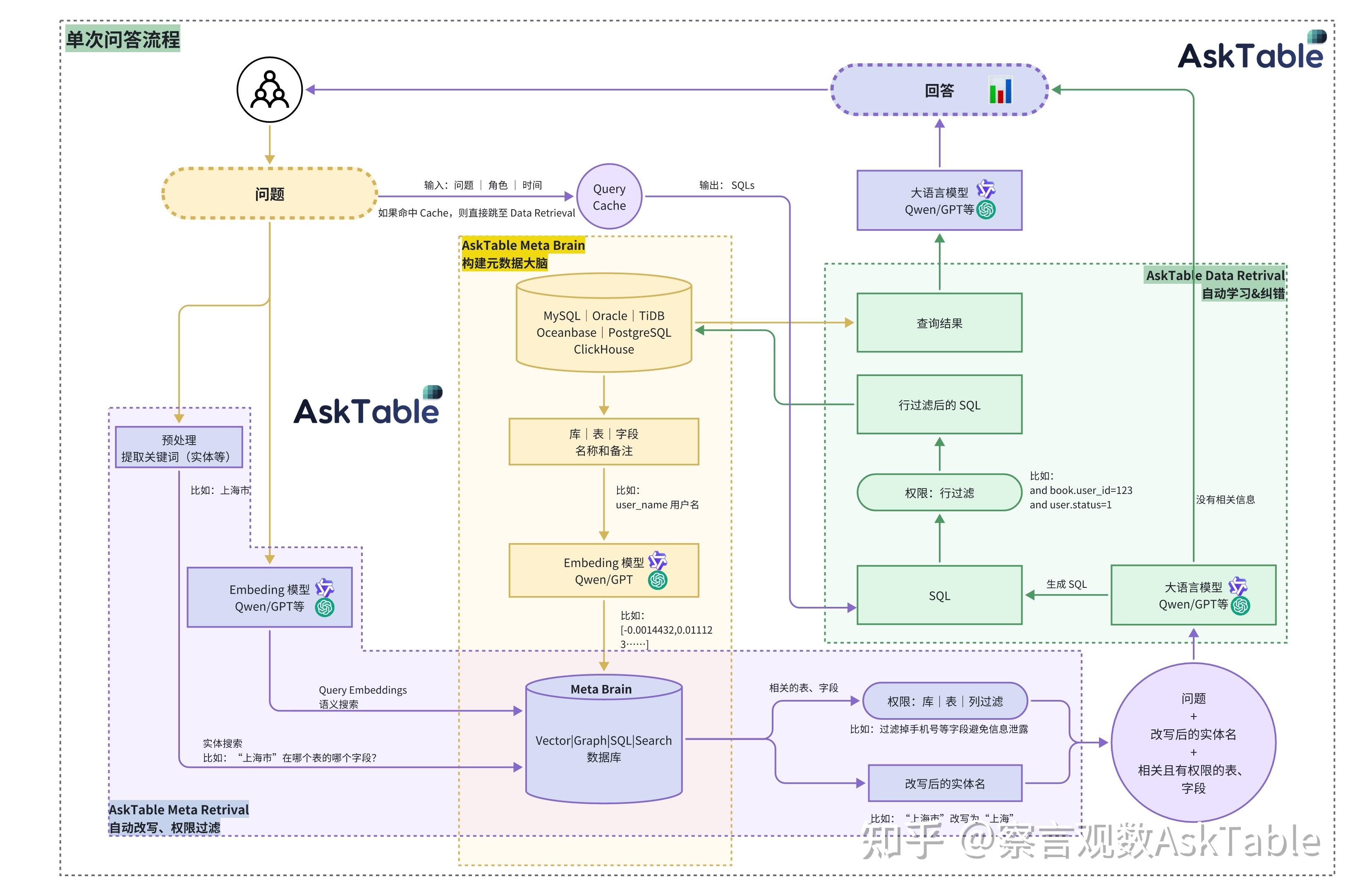 企业级 AI 问数产品如何实现单轮问答? - 知乎