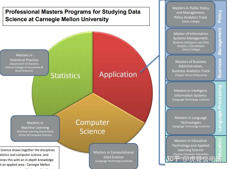 CMU DS Master MISM MSIS MIIS MSIT MSAII cmu-ds-master-mism-msis-miis-msit-msaii