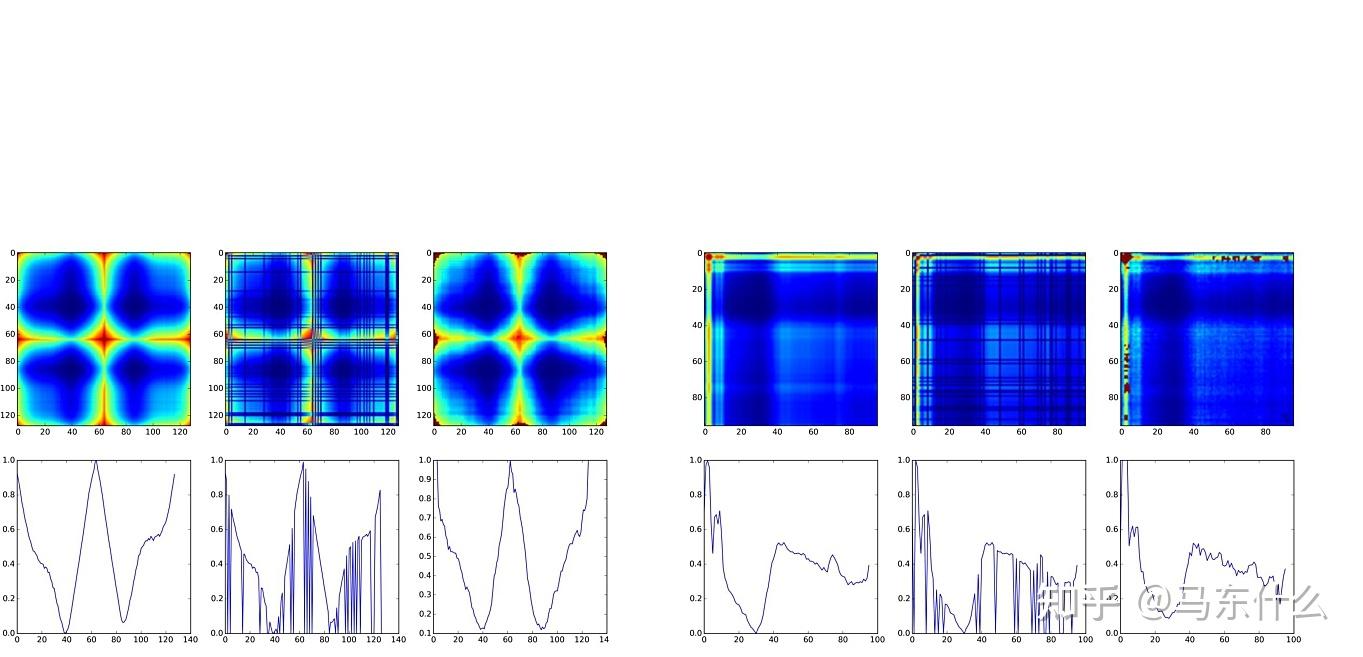 Timeseries to text image and graph and ts similarity 