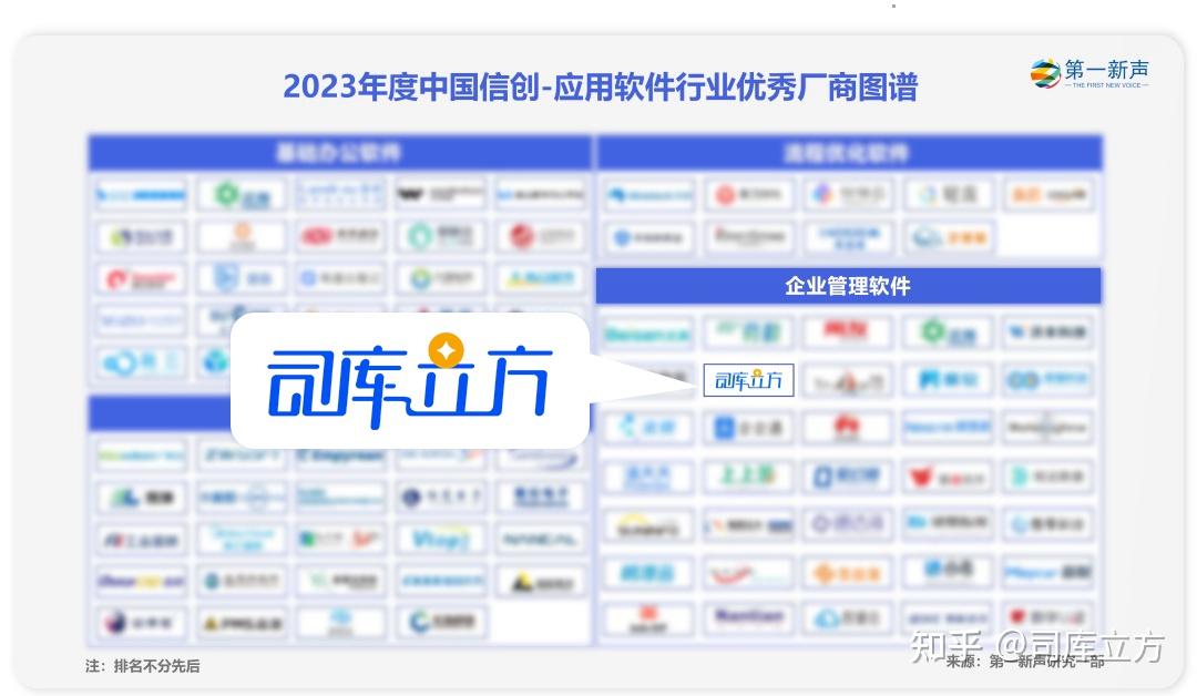 再传喜讯 | 司库立方成功入选中国信创-应用软件行业优秀厂商图谱 - 知乎