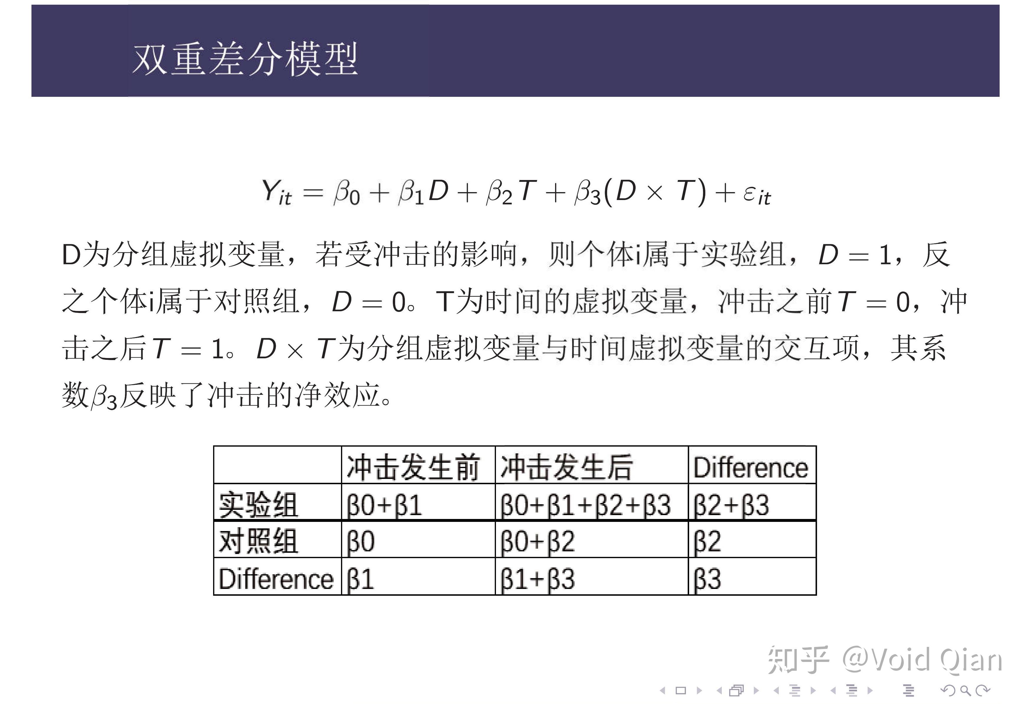 双重差分模型实例图片