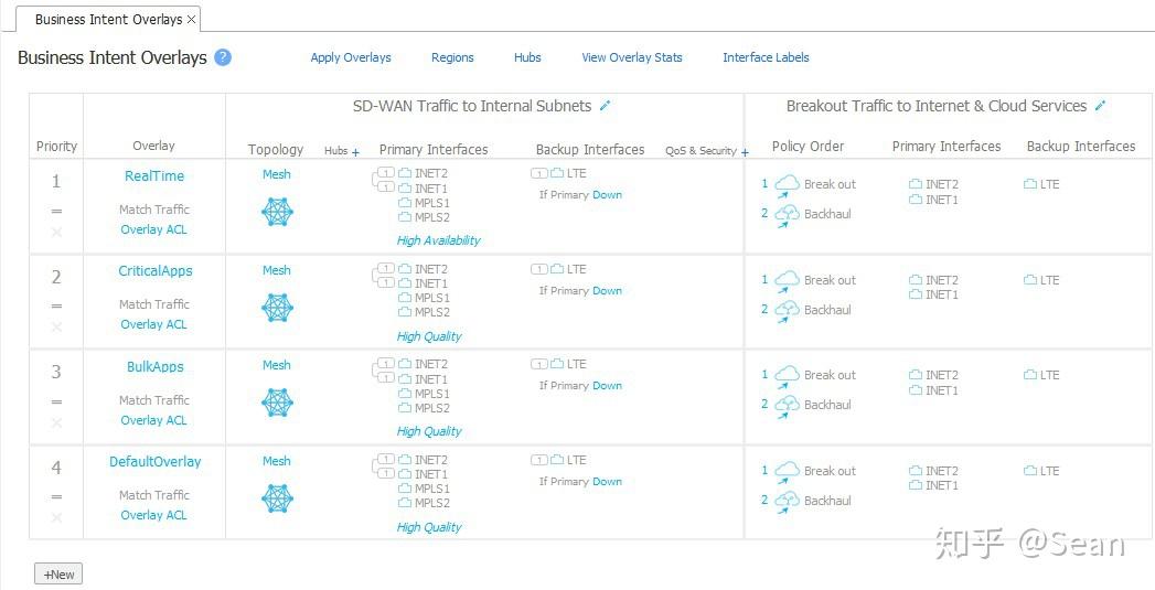 Silver Peak SD-WAN 部署概念及流程 - 知乎