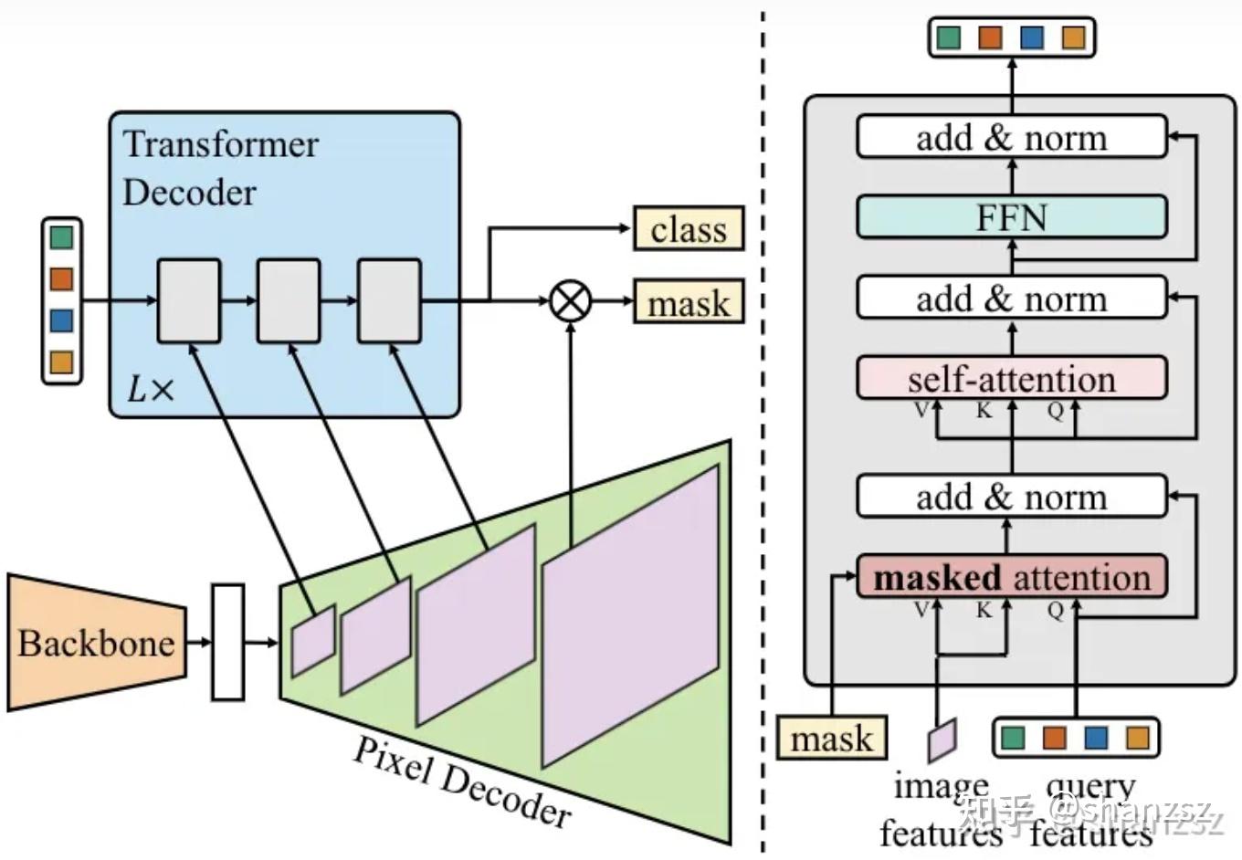 Papers mp former mask piloted transformer for image segmentation 