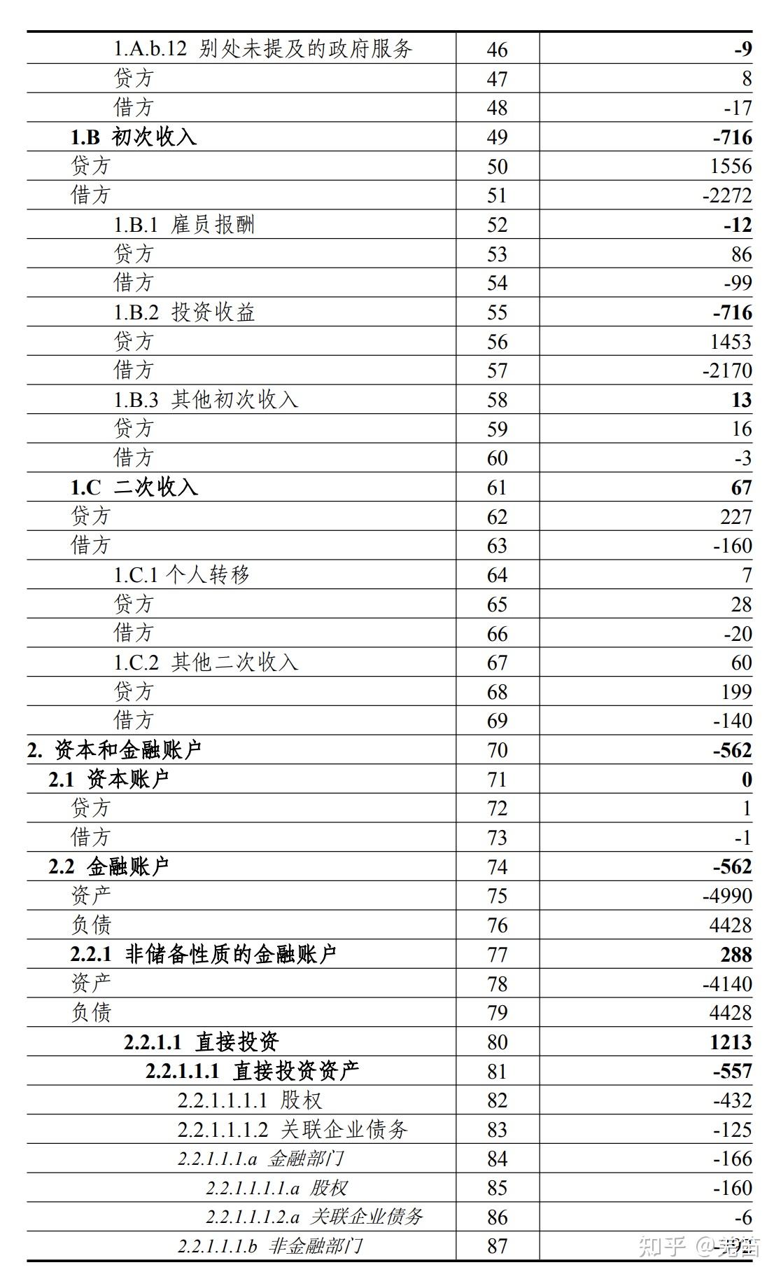 国际收支平衡的解释(二)