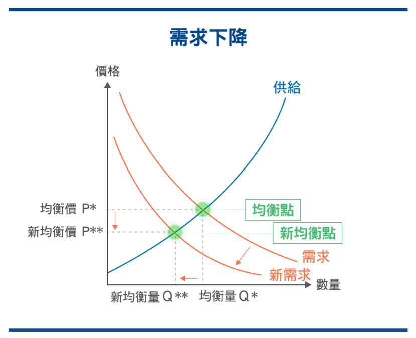 基础经济原理—供需法则 - 知乎