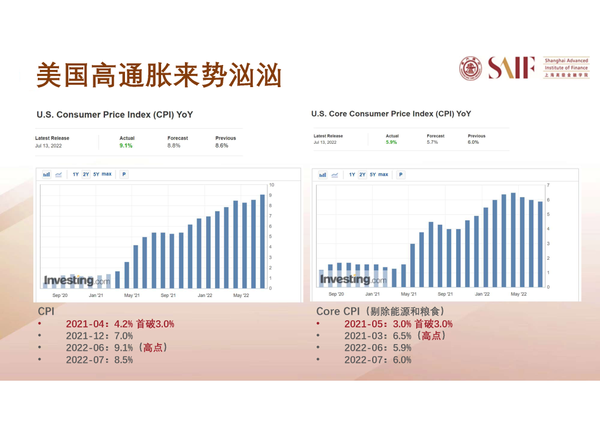 活动回放 | 高通胀和全球化2.0之下,未来经济发展路在何方?高金E友沙龙-第2期 - 知乎