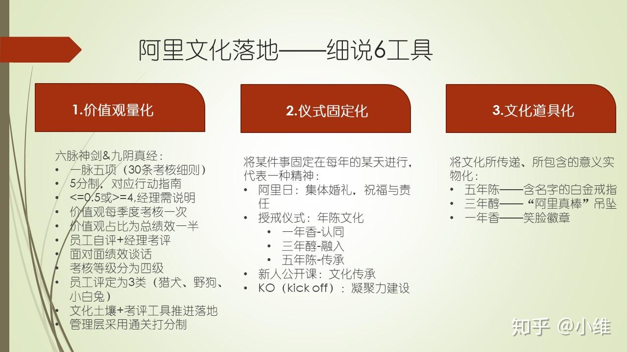 阿里巴巴政委体系之阿里文化与政委修炼