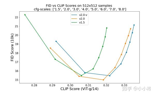 LAION发布最大CLIP模型ViT-G/14：在ImageNet上达到80.1 - 知乎