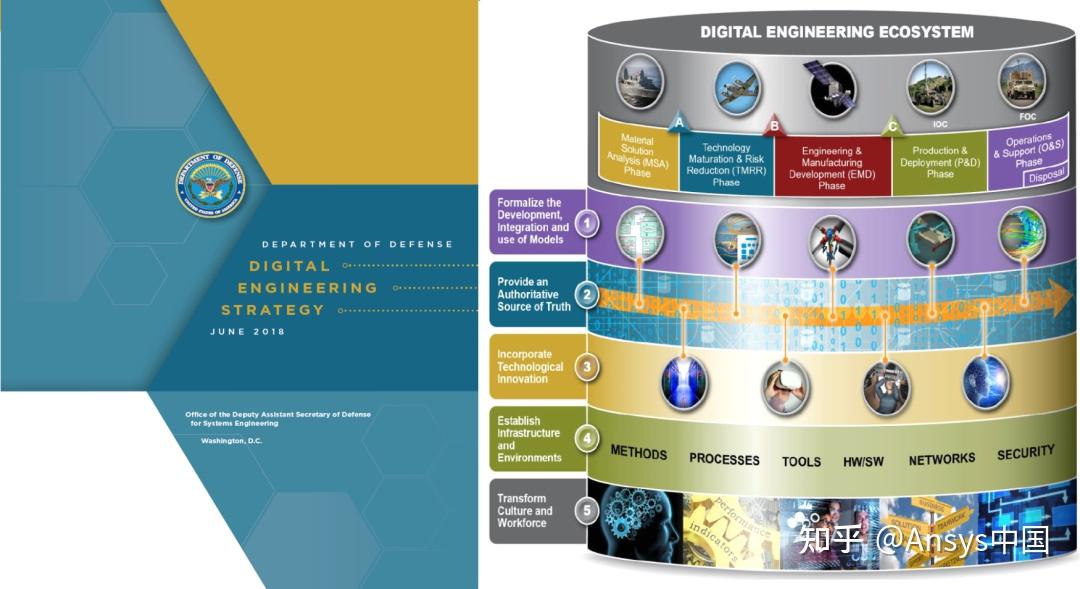 一文详解基于Ansys ModelCenter的全流程解决方案 - 知乎