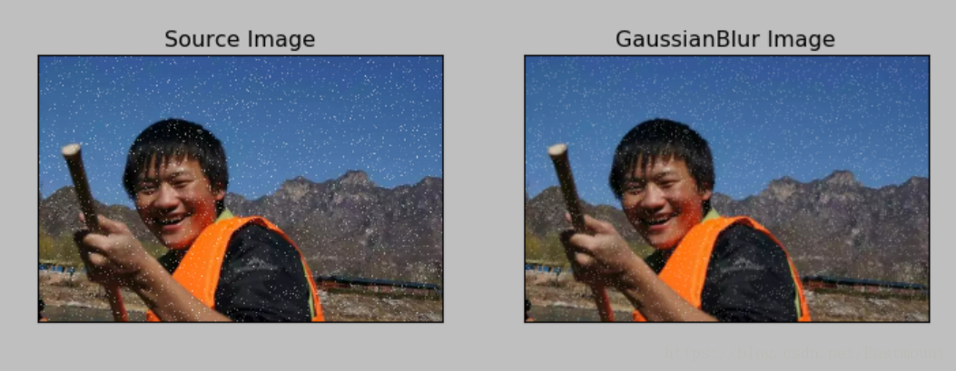 跟我学Python图像处理丨掌握4种图像平滑算法19 跟我学Python图像处理丨掌握4种图像平滑算法