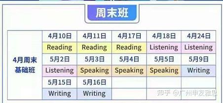 更多學生選擇週末班,工作日的自由安排時間不多,需要上課或者實習,不