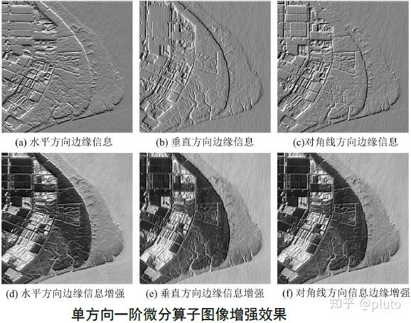 图片生成器将继续生成更逼真