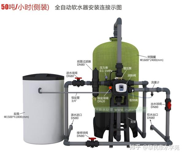 锅炉软化水设备代加工_锅炉软化水设备代理_锅炉软化水器