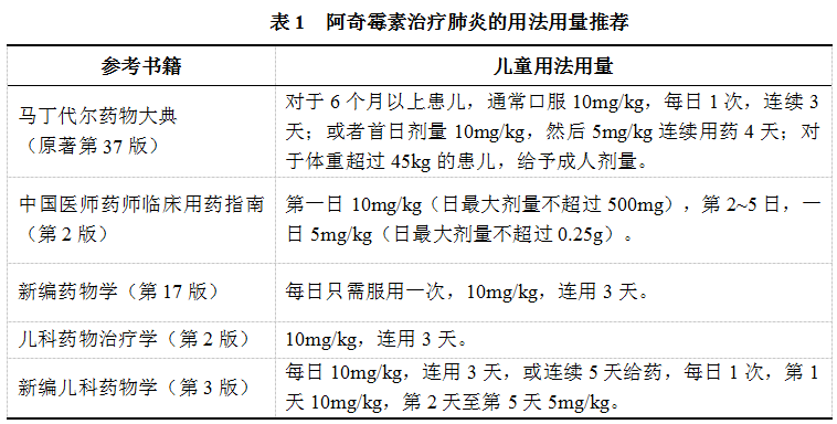 阿奇霉素用3停4已被动摇进修同事这样说