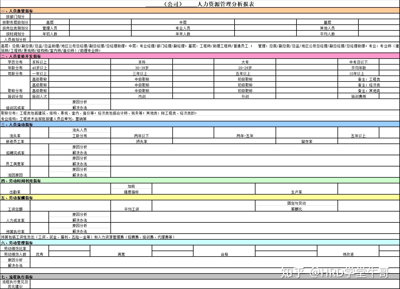 员工工作效能评估表格大全 - 知乎