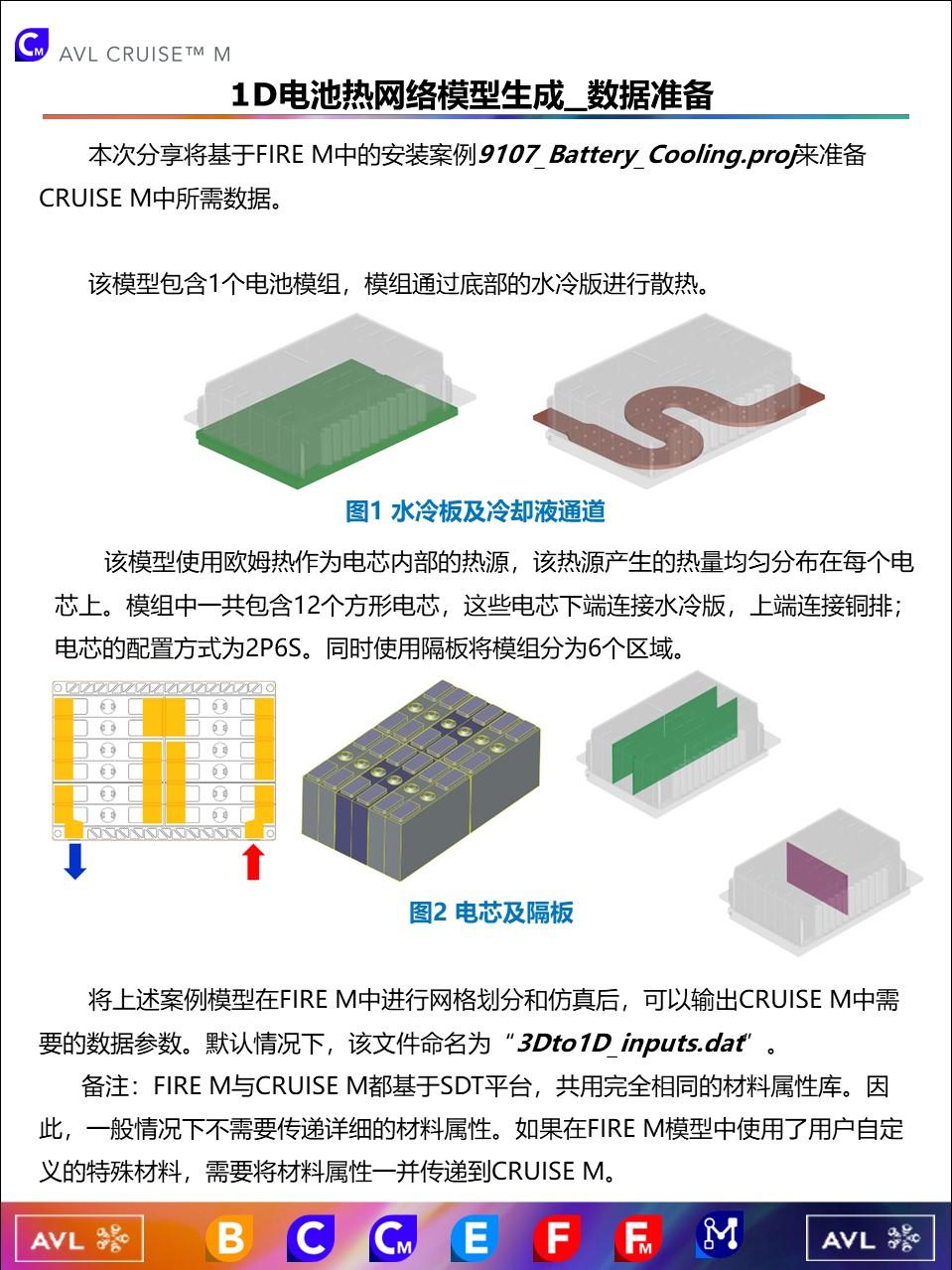 AVL CRUISE M avl cruise m