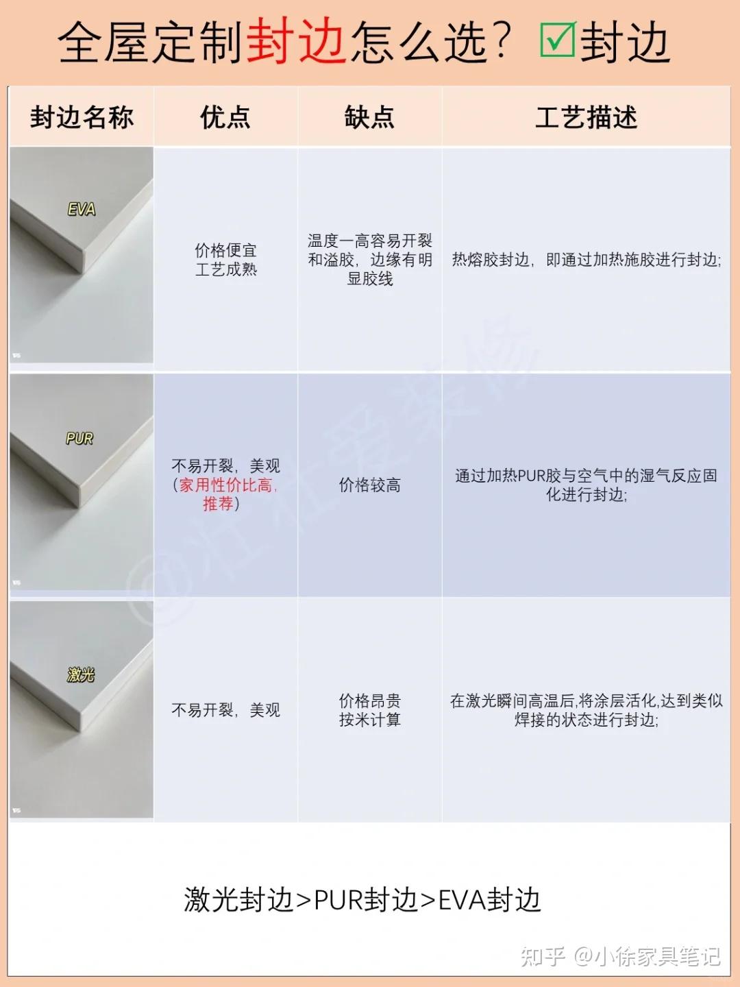 一看就懂?全屋定制6种板材优缺点 - 知乎