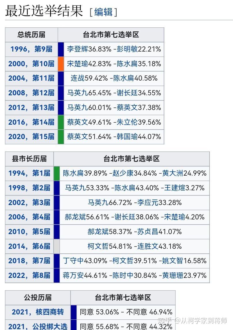 2024台湾立法机构选举预测台北市