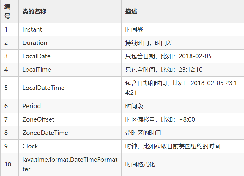 18 个 Java8 日期处理的实践,太有用了! - 知乎