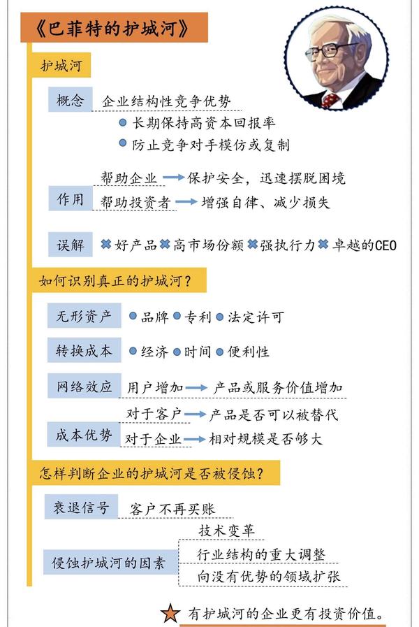 巴菲特的护城河读书笔记