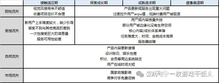 用户留不住？这波运营必须背锅？