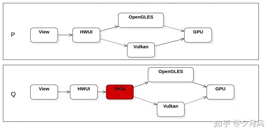 Android 图形显示系统（十五） Android Q 硬件加速（HWUI）绘制系统 - 知乎