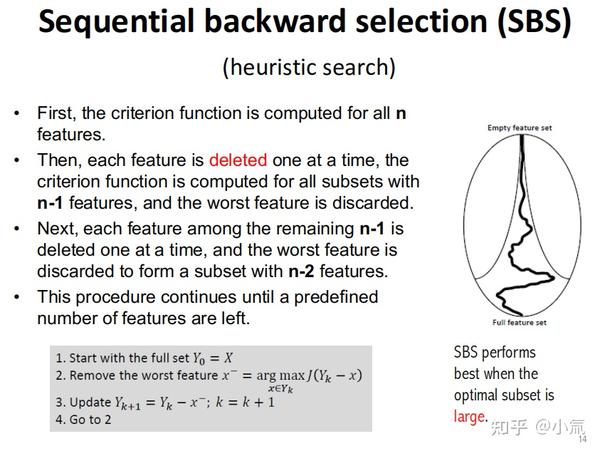 特征选择-Sequential Backward/Forward Selection 基于FSelector包 - 知乎