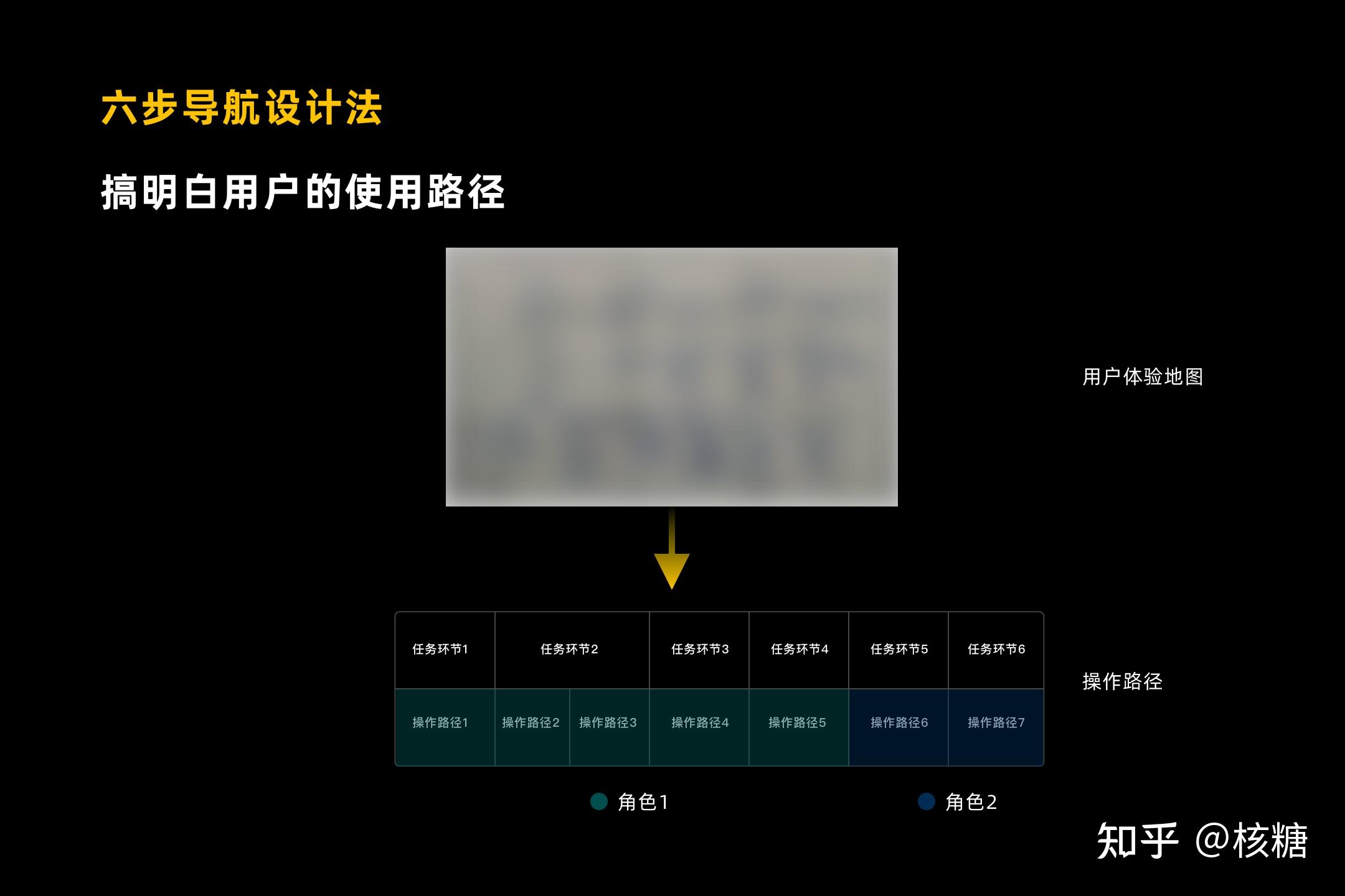 項之後,下面我們用一個具體案例來對導航的交互層面設計進行一個深度