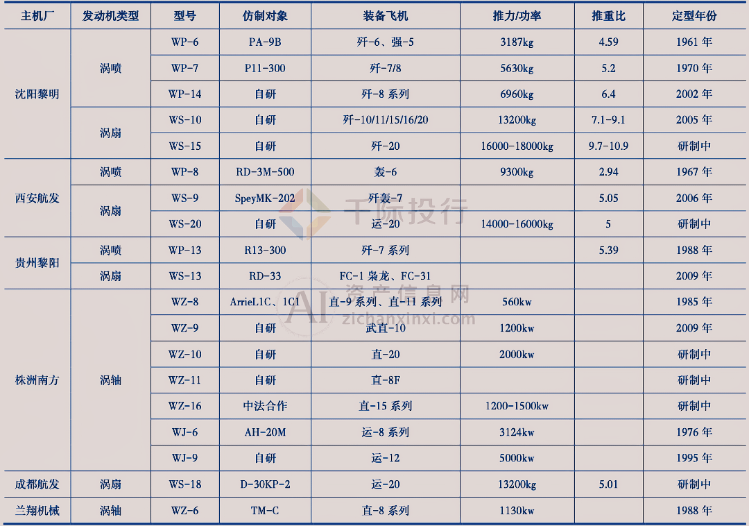 2024年中国航空发动机行业研究报告
