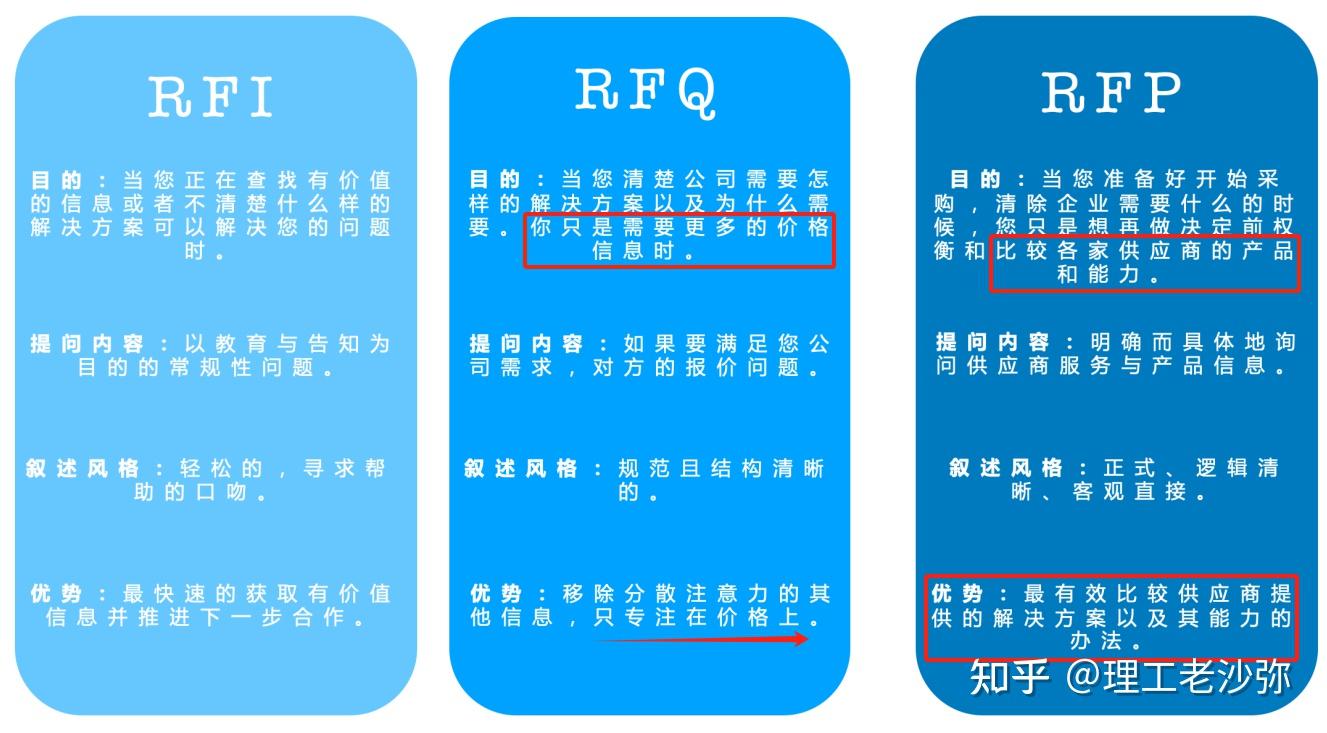 工业的差距1：CIP在位清洗 - 知乎