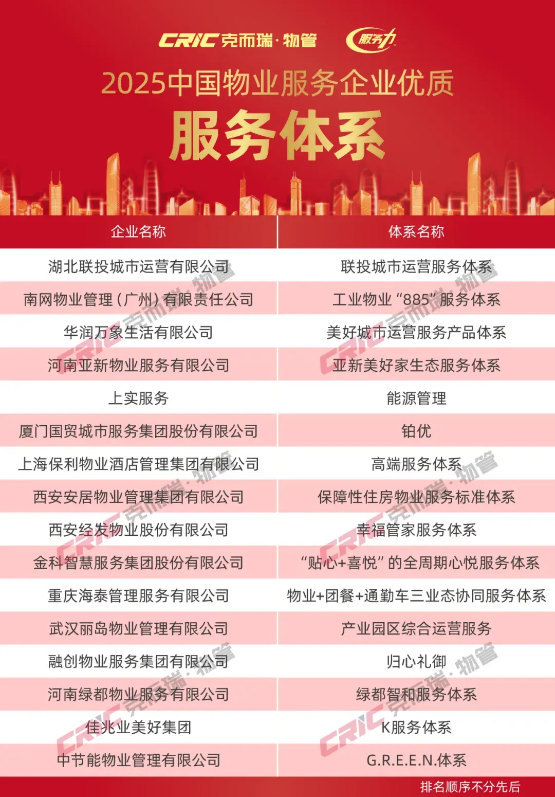 2025中国物业服务力百强企业发布! - 知乎