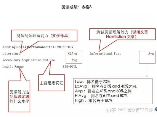 贝赛思开学测MAP,考多少分才算好? - 知乎