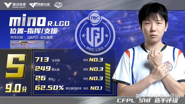 从裁判到选手,从cfs世界冠军到cfpl冠军指挥,大米多年来对于赛事的