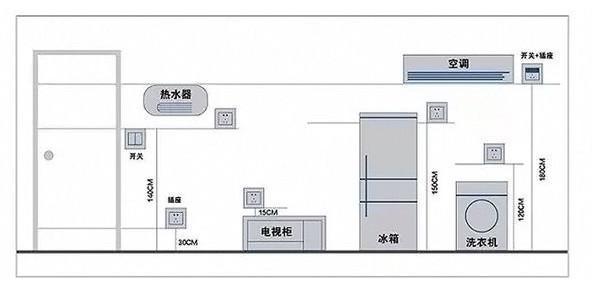 开关插座怎么配置最省钱