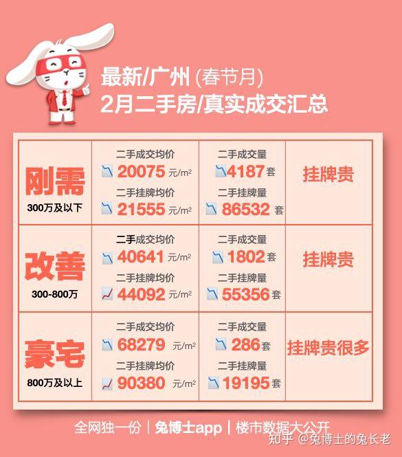 数读｜广州二手房成交VS挂牌，到底差了多少？ - 知乎