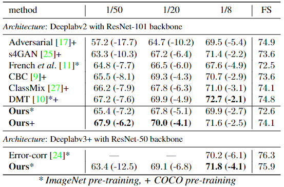 Pixel-Level Contrastive Learning from a Class-wise Memory Bank 论文阅读 - 知乎