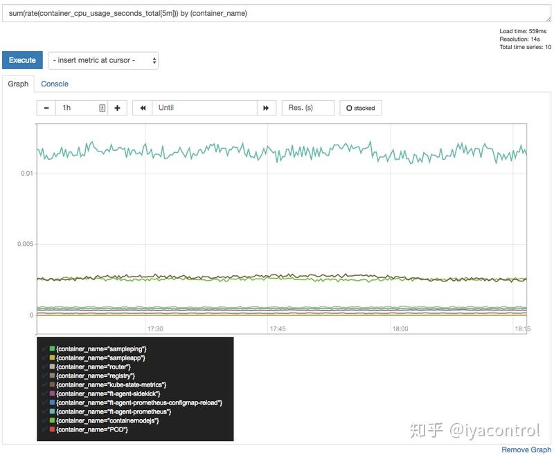 Kubernetes Container Cpu Usage Metrics