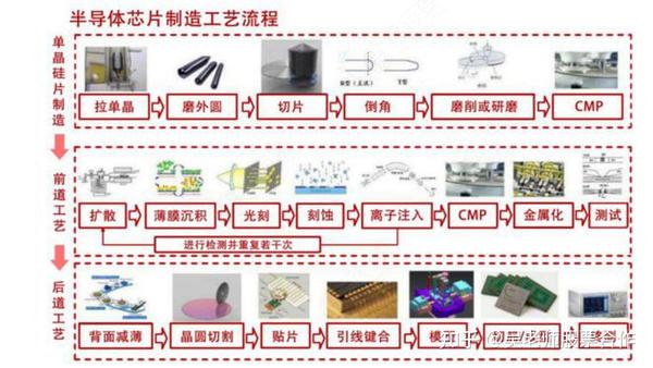 一文看懂半导体芯片产业链上中下游 - 知乎