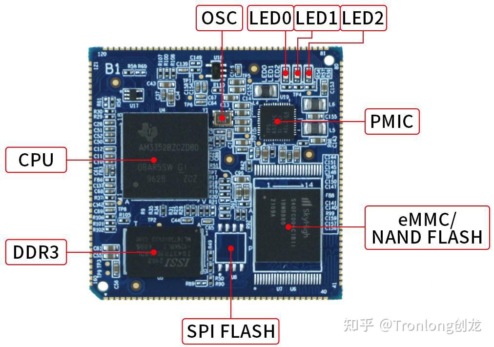 TI AM3352/54/59 工业核心板硬件说明书 - 知乎
