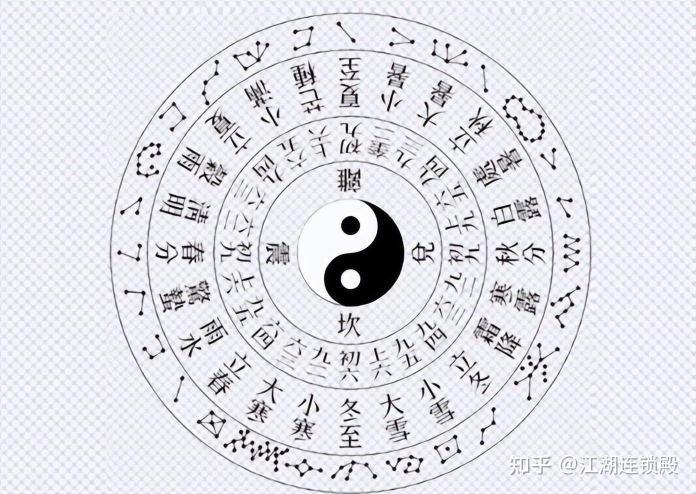 为什么元旦（公历1月1日）是冬至后十天？古代的元旦（农历正月初一），怎么确定的？ - 知乎