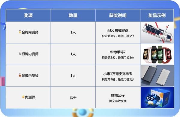 内测招募中：FinClip 开发者工具重构升级！性能飞跃，体验有礼