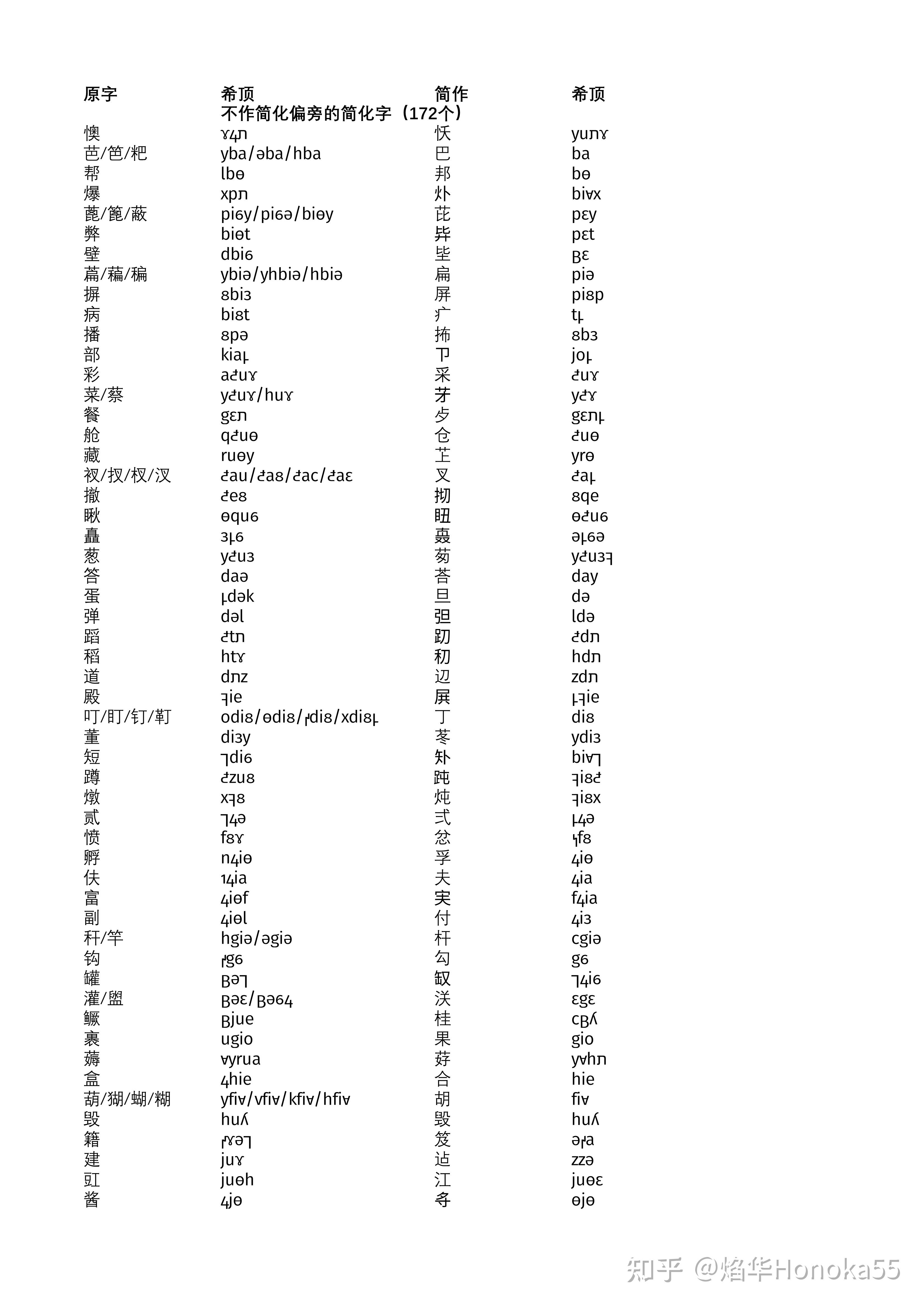 【希顶学通讯】希顶二简字(xdi8 aho 405yj05f66λ)