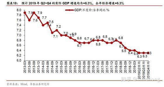 gdp降低对中国经济有影响吗_赋理 中国经济放缓对亚洲各国影响不一(2)