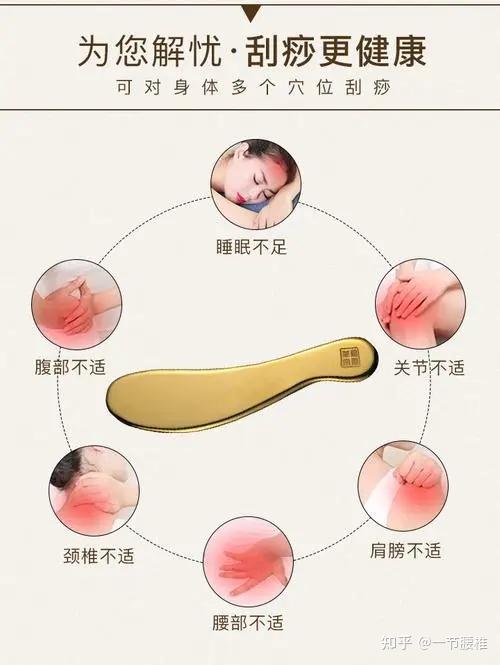 刮痧疗法介绍 - 知乎