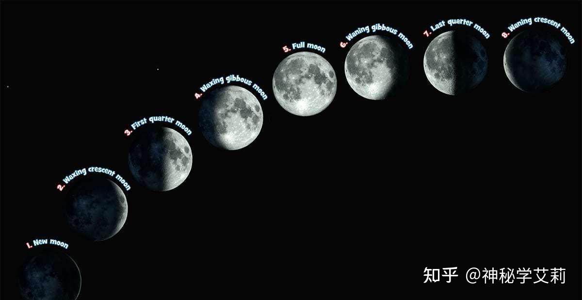 月相规律表,满月新月的区别,什么是上玄月和下玄月 - 知乎