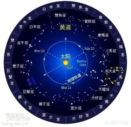 赖布衣二十四山天星图图片