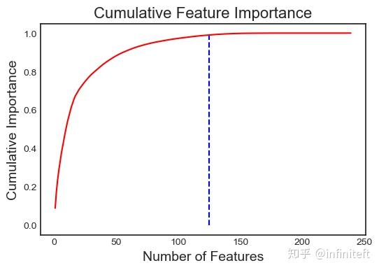 特征选择工具：feature-selector - 知乎