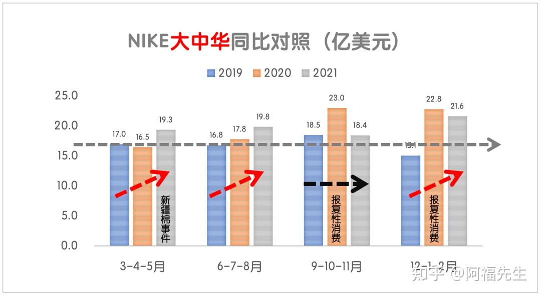 耐克新疆棉花事件缘由图片